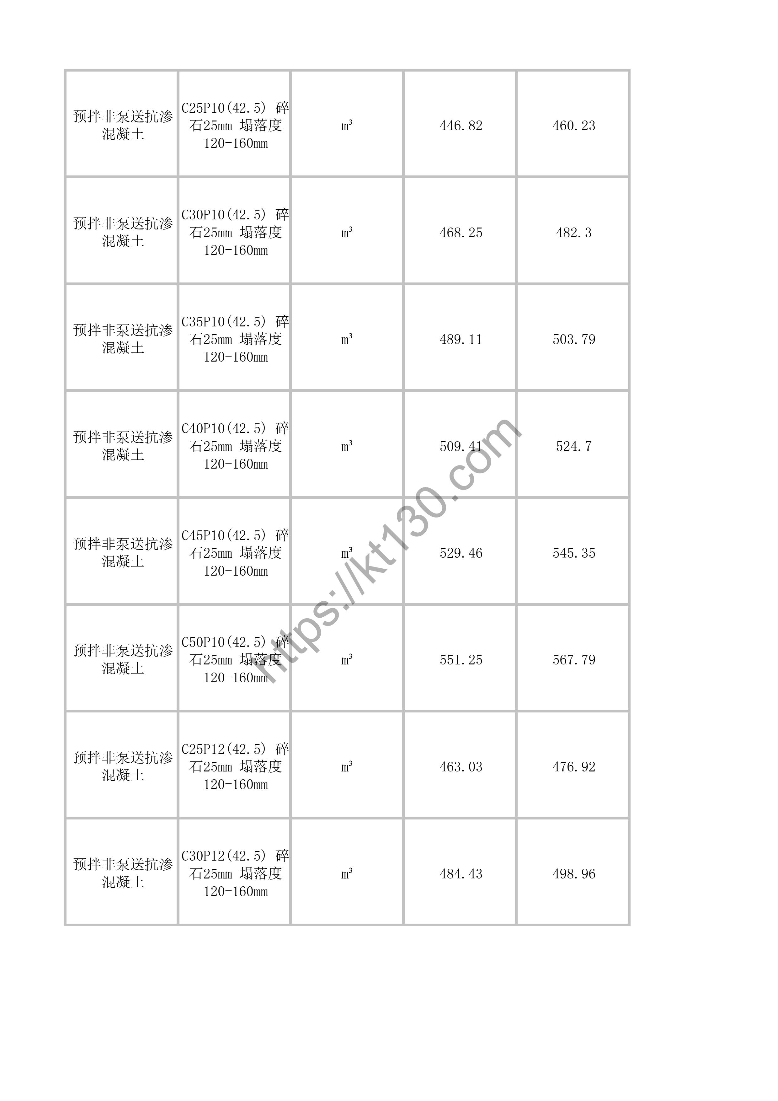 福州2022年4月建筑材料价_混凝土及其他配合比材料_41308